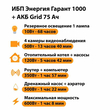 ИБП для котла Энергия Гарант 1000 + Аккумулятор Grid 75 Ah 12 v (600Вт - 68мин) - ИБП и АКБ - ИБП для котлов - Магазин электрооборудования для дома ТурбоВольт